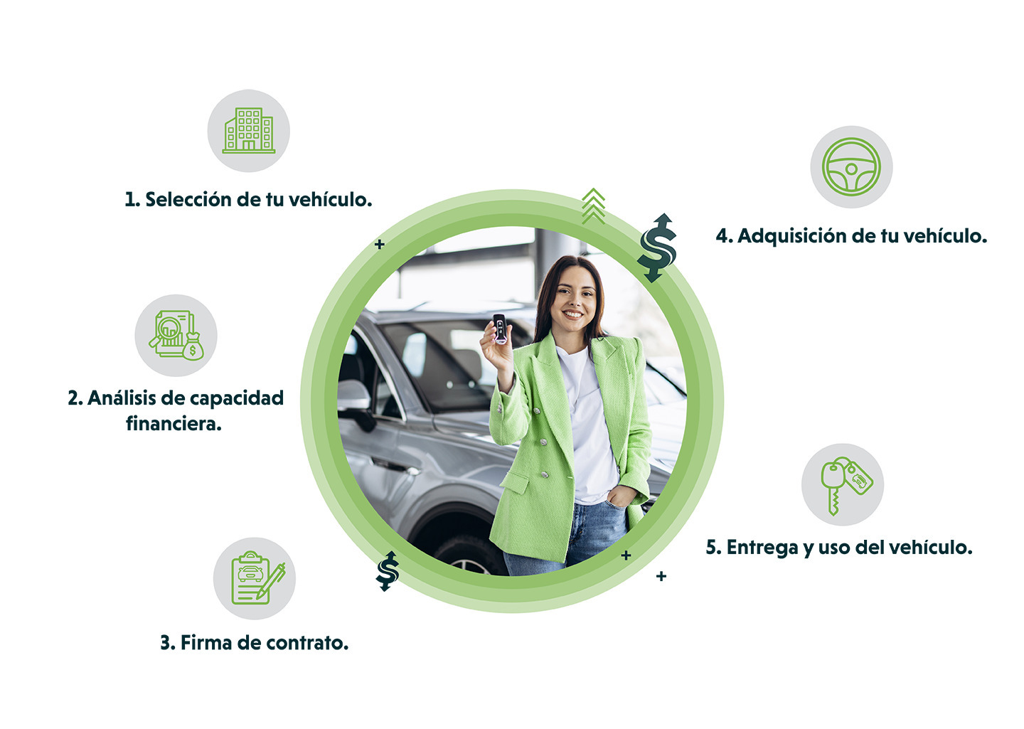 Proceso de leasing en Give a Lease